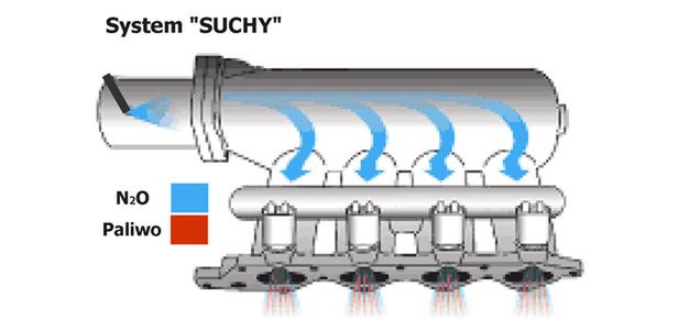 Suchy system wtrysku N2O / fot. nxpolska.pl