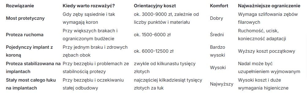 Kosztorys