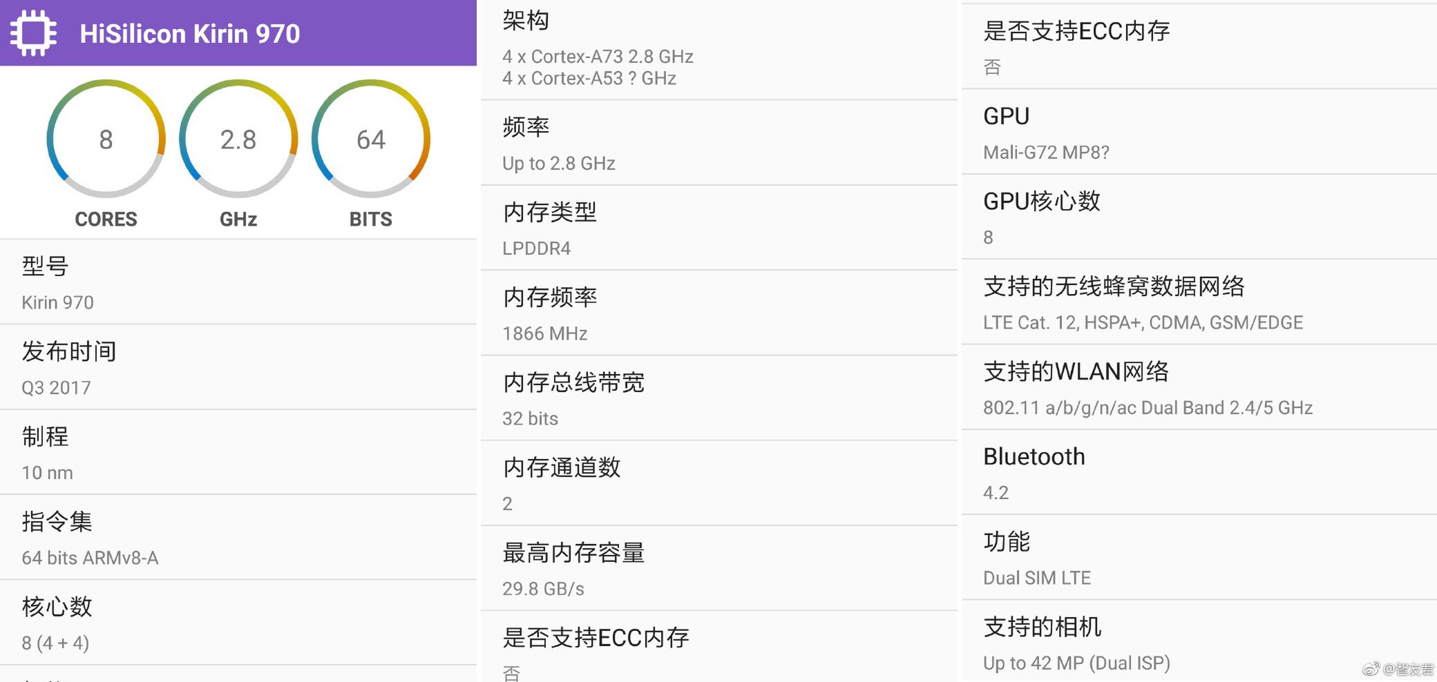 #wSkrócie: najpopularniejsze smartfony w drugim kwartale oraz nowe zdjęcia LG V30, Galaxy Note'a 8 i Xperii XZ1 Compact 6
