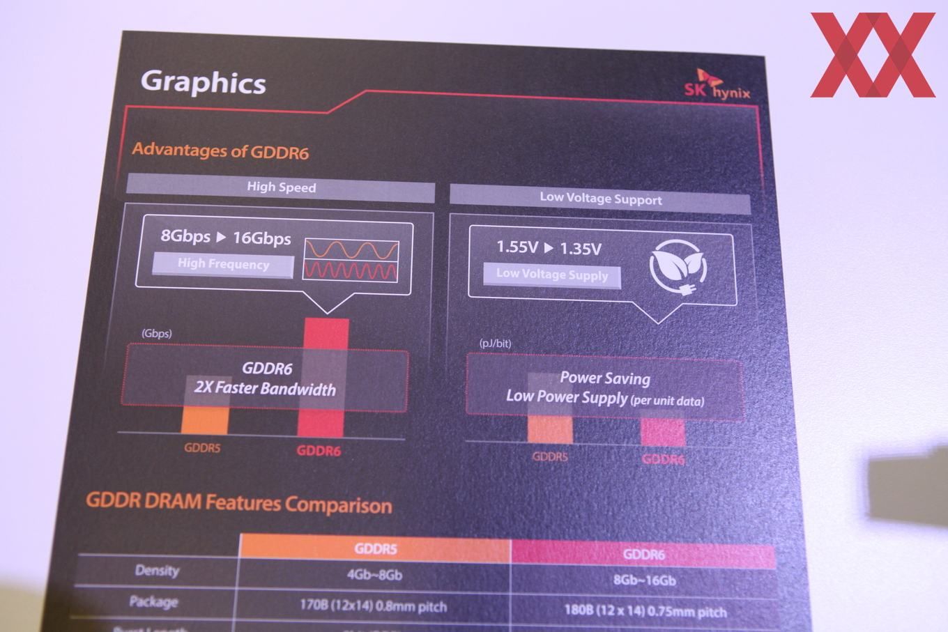 SK Hynix - porównanie GDDR5 i GDDR6