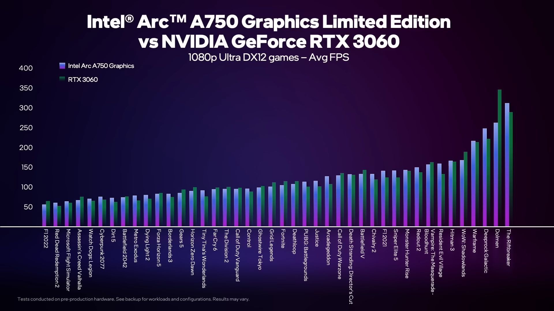 Intel Arc A750 vs Nvidia GeForce RTX 3060
