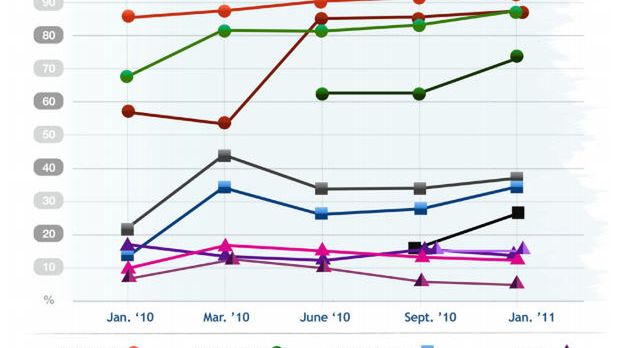 Na którą platformę najchętniej programują deweloperzy? Statystyki 1