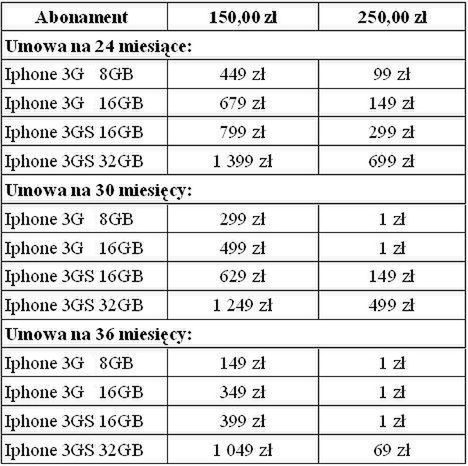 iPhone 3GS od jutra w Erze i w Orange - znamy ceny! [aktualizacja] 2