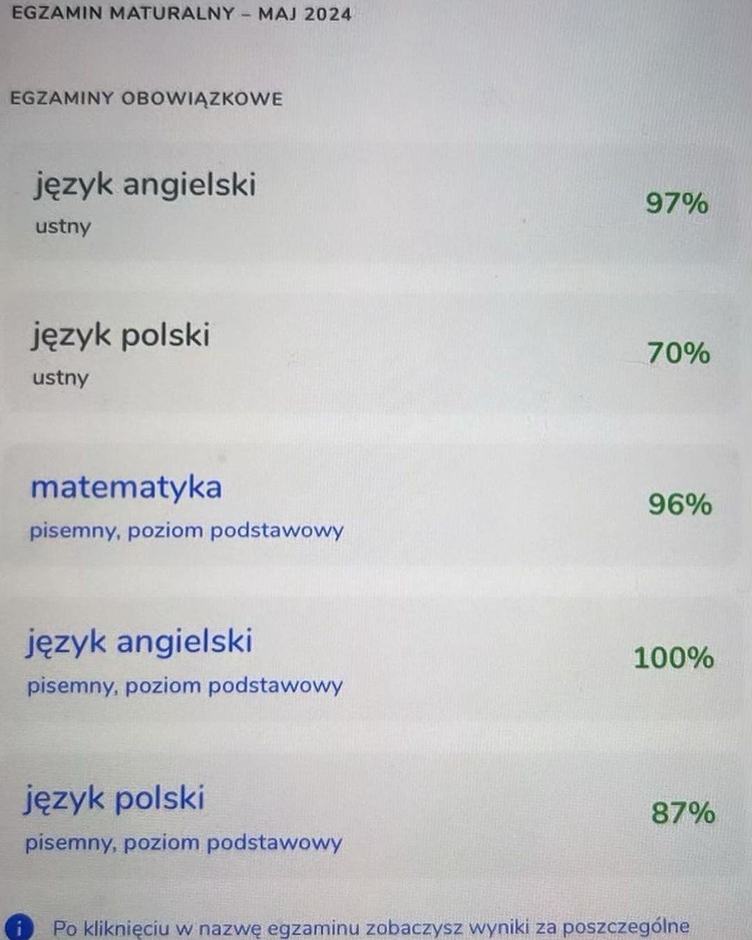 Wyniki matury Poli