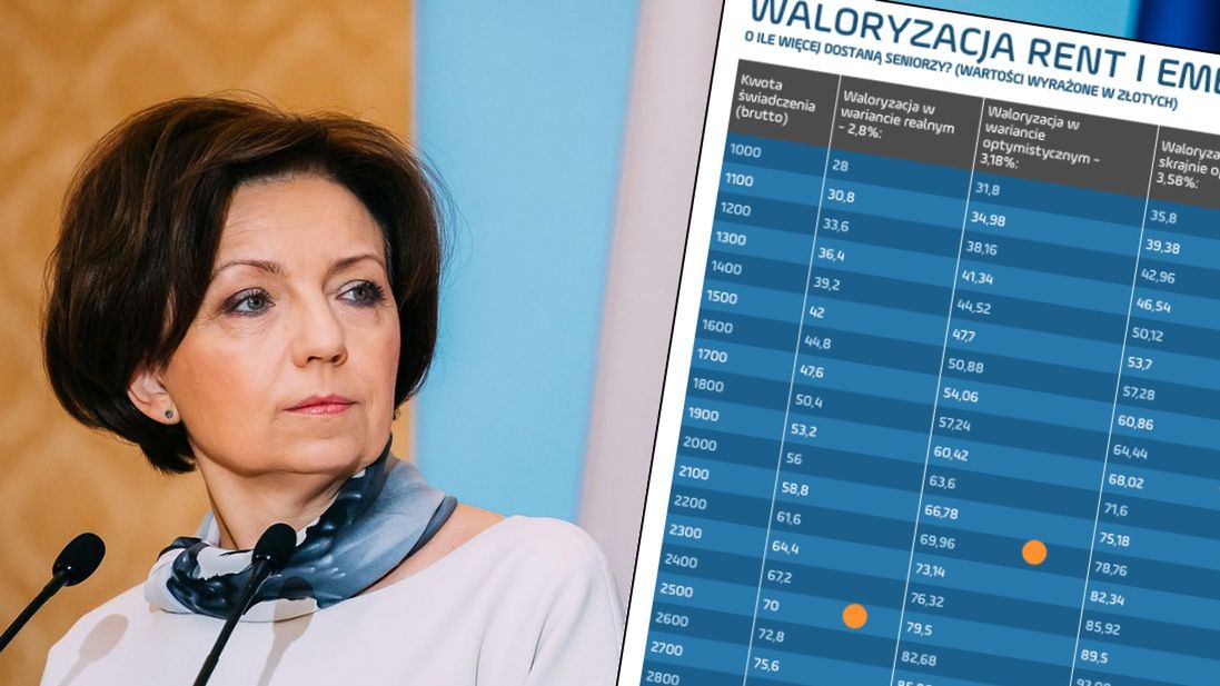 Marlena Maląg będzie musiała zdecydować, jak waloryzować emerytury i renty w 2021 roku