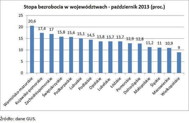 Bezrobocie bez zmian. Zaczyna się okres "pracy świątecznej"