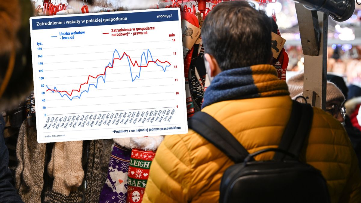 Utrzymujący się spadek zatrudnienia w przemyśle nie jest dobrym 