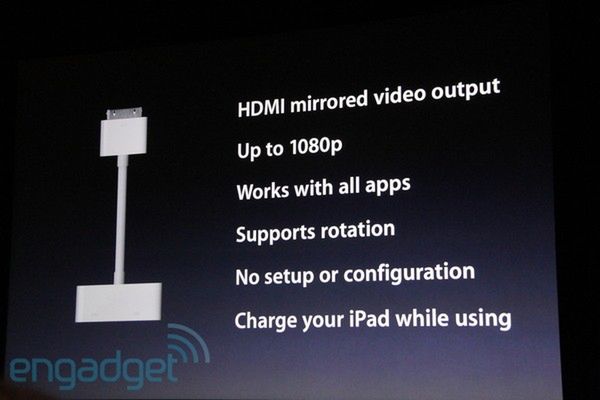 przejściówka na HDMI do iPada 2