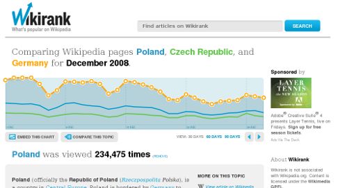 Wikirank czyli sprawdź co jest modne na Wikipedii 1