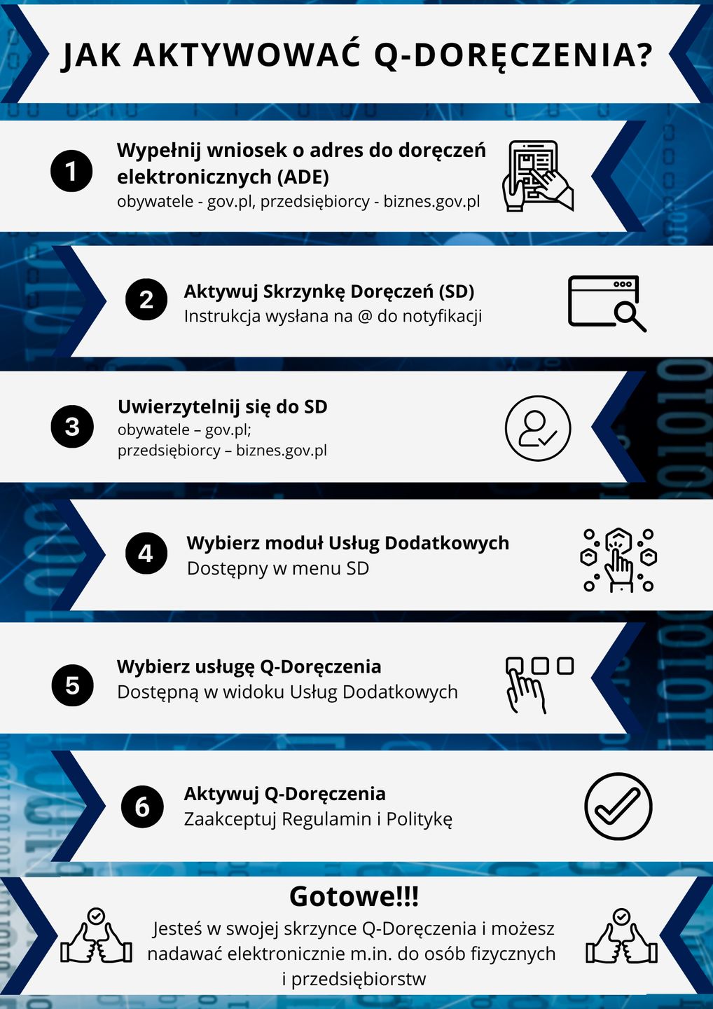 Q-Doręczenia Poczta Polska
