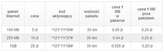 Więcej Internetu w mBank mobile. Plus rozdaje zniżki na stokach narciarskich 2