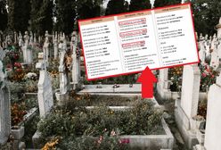 Wszystkich Świętych 2020. Seniorzy jednak nie pójdą na groby? Korzystają z nowych możliwości