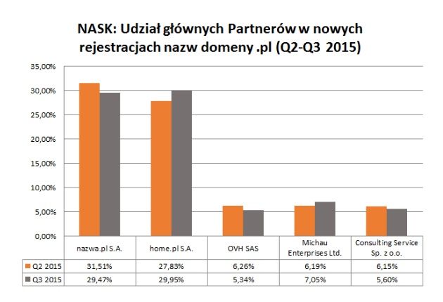 nazwa.pl