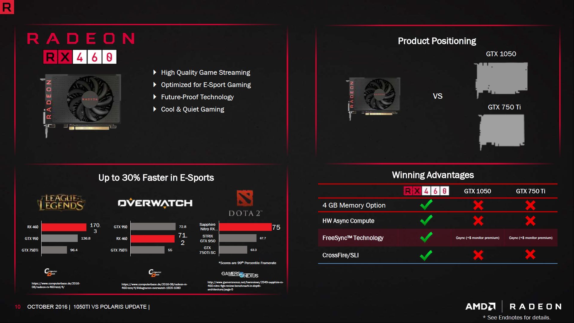AMD Radeon Polaris vs Nvidia Maxwell/Pascal