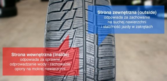 Opona asymetryczna