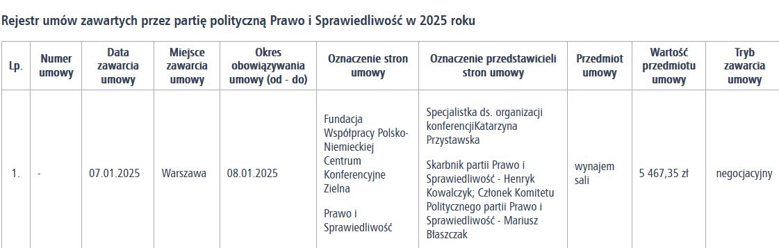 Informację o umowie umieszczono w wykazie na stronach PiS