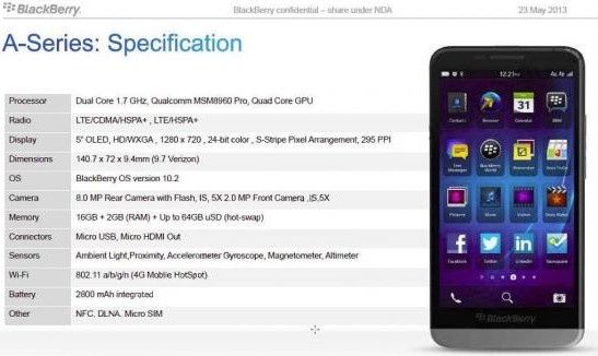 blackberry a10 aristo specyfikacja smartfon