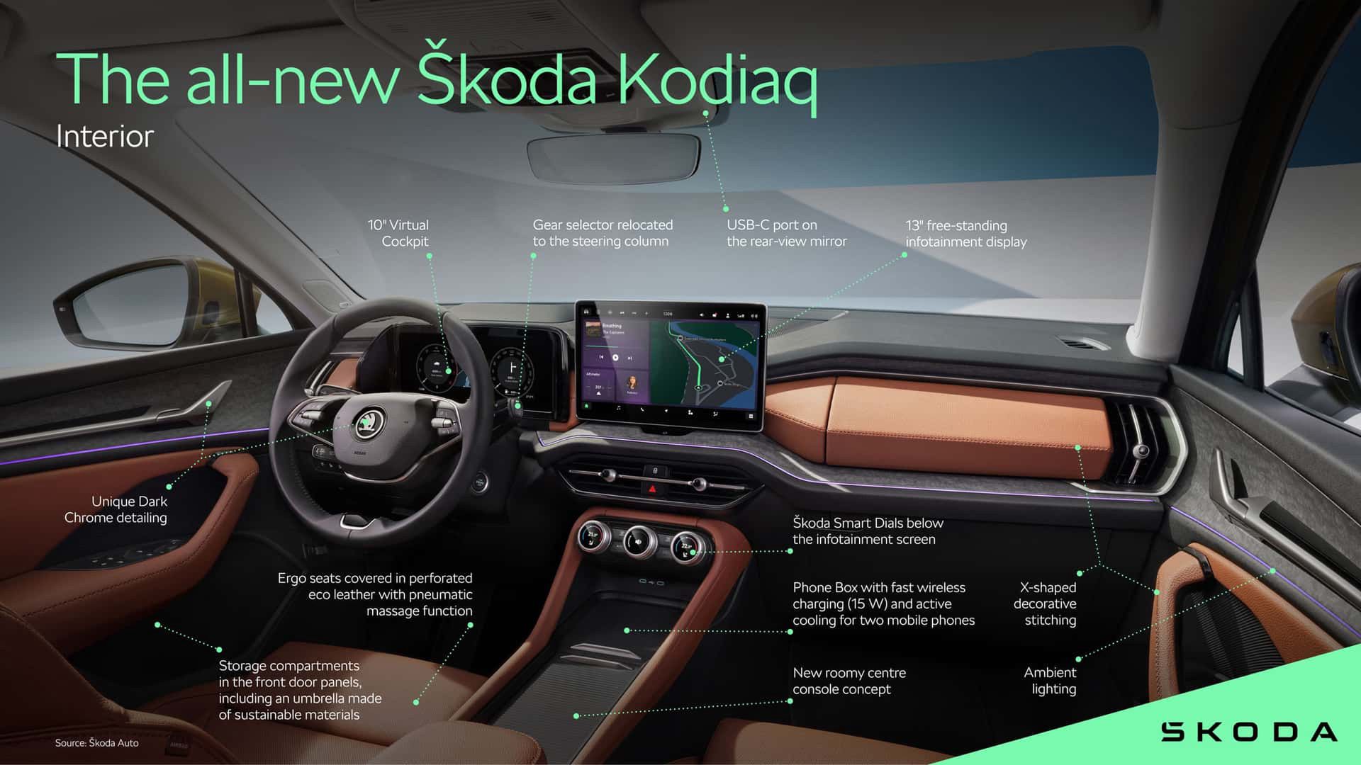 Kokpity nowych modeli Škody