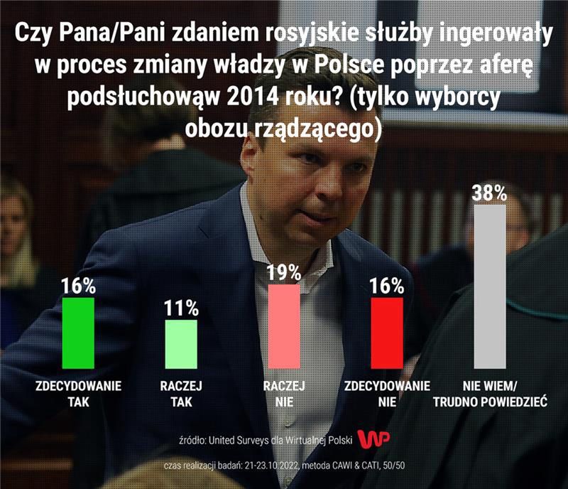 Tak odpowiedzieli wyborcy PiS