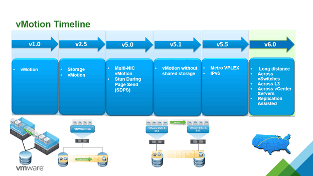 ( źródło: vmware.com)