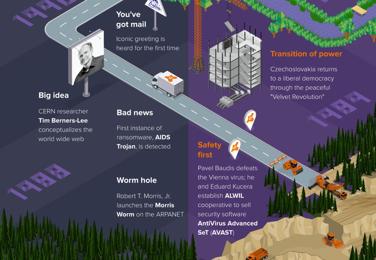 Z okazji jubileuszu Avast przygotował naprawdę ciekawą infografikę