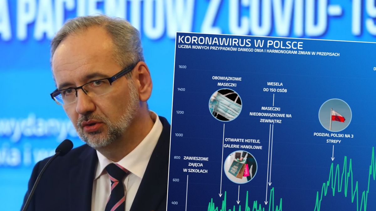 Adam Niedzielski zmienia obostrzenia w części powiatów