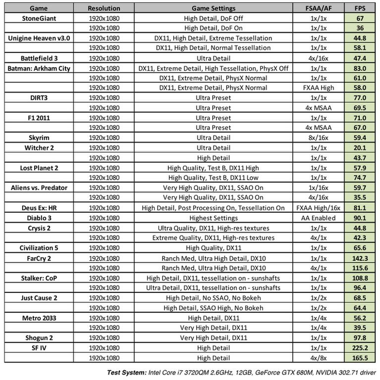 Nvidia GeForce GTX 680M - mobilny gaming bez kompromisów 2