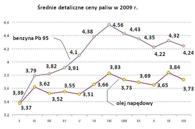 (fot. mg.gov.pl)