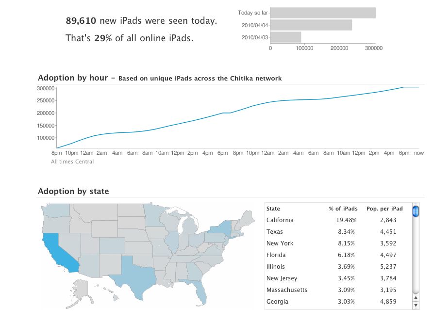 Zobacz, ile iPadów sprzedaje Apple w czasie rzeczywistym 2