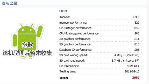 SK19i - tajemniczy slider Sony Ericssona? 2
