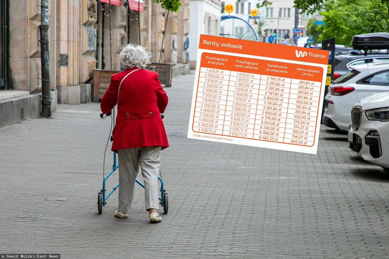 Dodatkowe pieniądze dla 900 tys. seniorów od lipca. Oto tabela