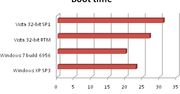 Windows 7 kontra Windows XP SP3