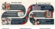Płock: Drużynowy Turniej Wiedzy – "Czerwiec 1976 – pamięć i znaczenie"