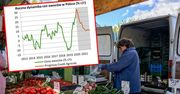 Ceny warzyw mogą spaść w drugiej połowie roku. Z owocami będzie inaczej