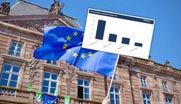 Pieniądze i granice. Za to Polacy cenią Unię Europejską