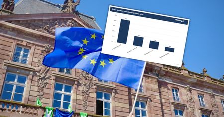 Pieniądze i granice. Za to Polacy cenią Unię Europejską