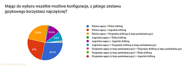 Mając do wyboru wrzelkie możliwe konfiguracje jaką wybierasz.