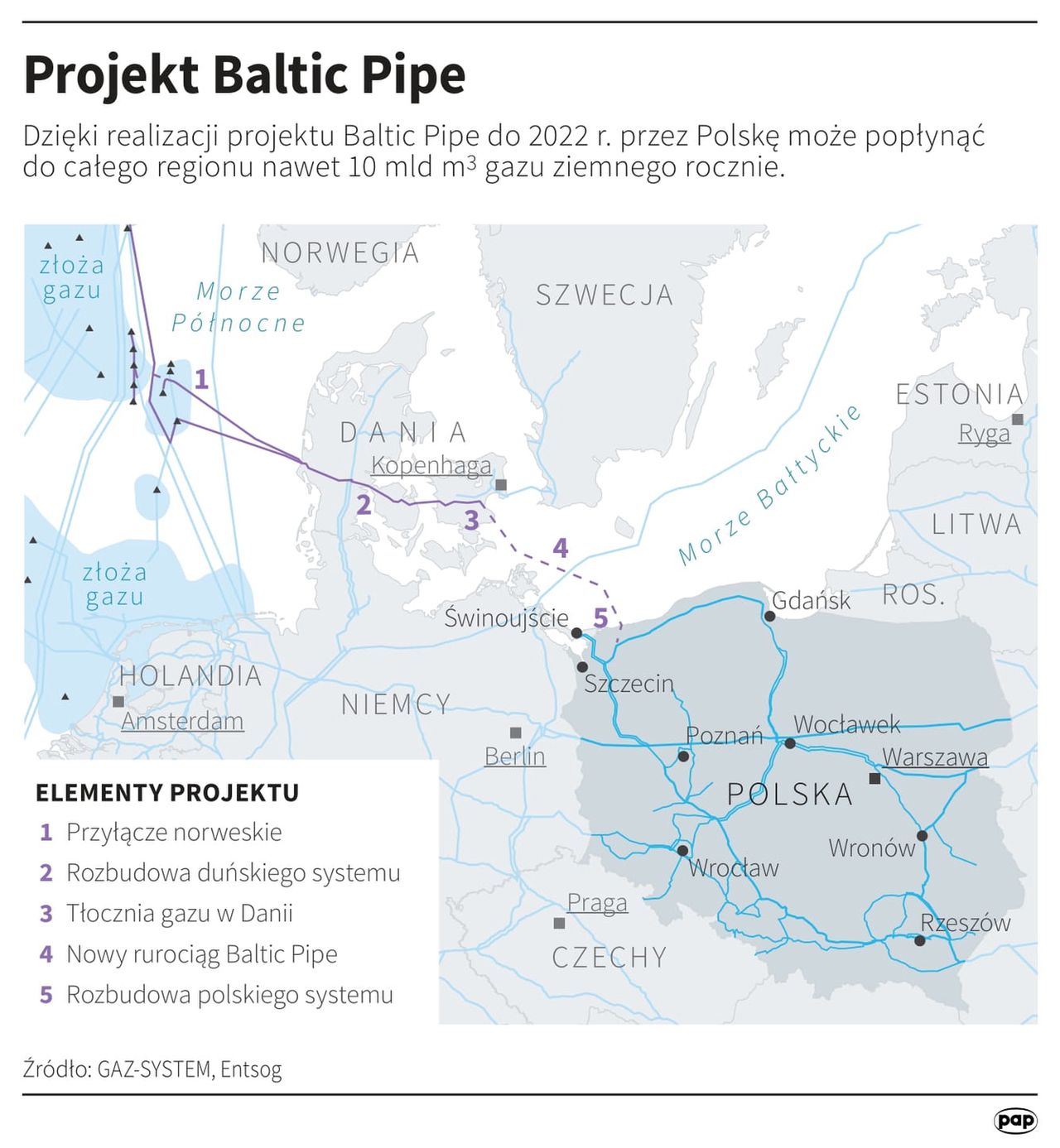 Mapa gazociągu Baltic Pipe