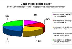 "Dlaczego wolisz pracować niż studiować?"