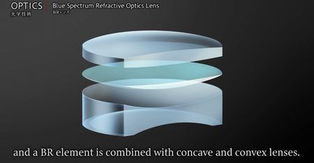 Jak działa technologia Blue Spectrum Refractive w obiektywach Canona?