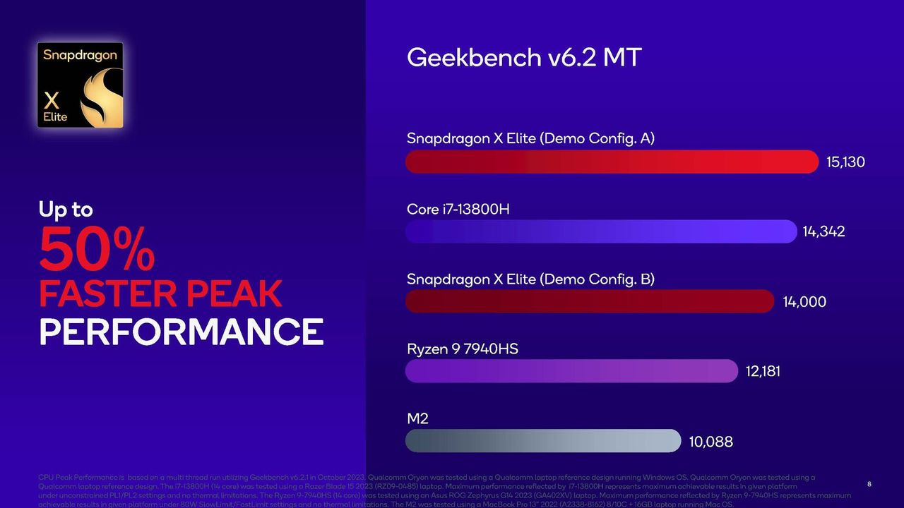 Qualcomm Snapdragon X Elite