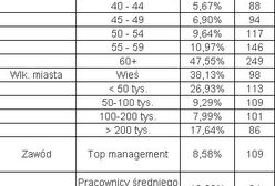 Tomasz Lis stracił widzów!