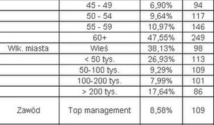 Tomasz Lis stracił widzów!
