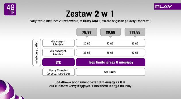 4G LTE startuje w Play. Fajnie, że jest i to w zasadzie tyle 4