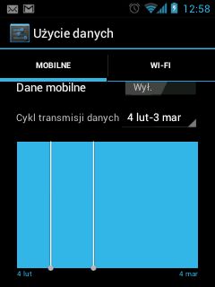 Android Ice Cream Sandwich na Wildfire. Żart? Niekoniecznie 4