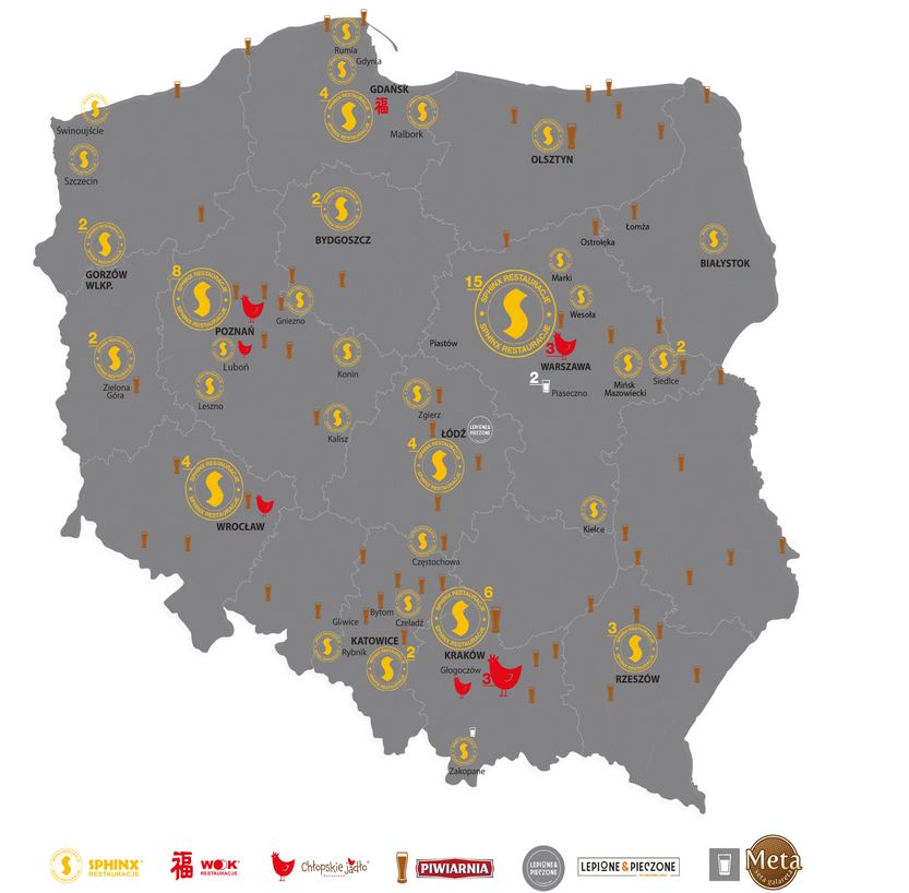 źródło: Sfinks