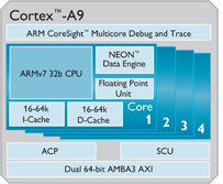 Smartfon szyty na miarę 8