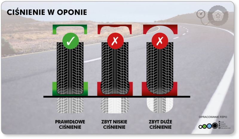 Tak wygląda styk opony z podłożem w zależności od ciśnienia w oponach.