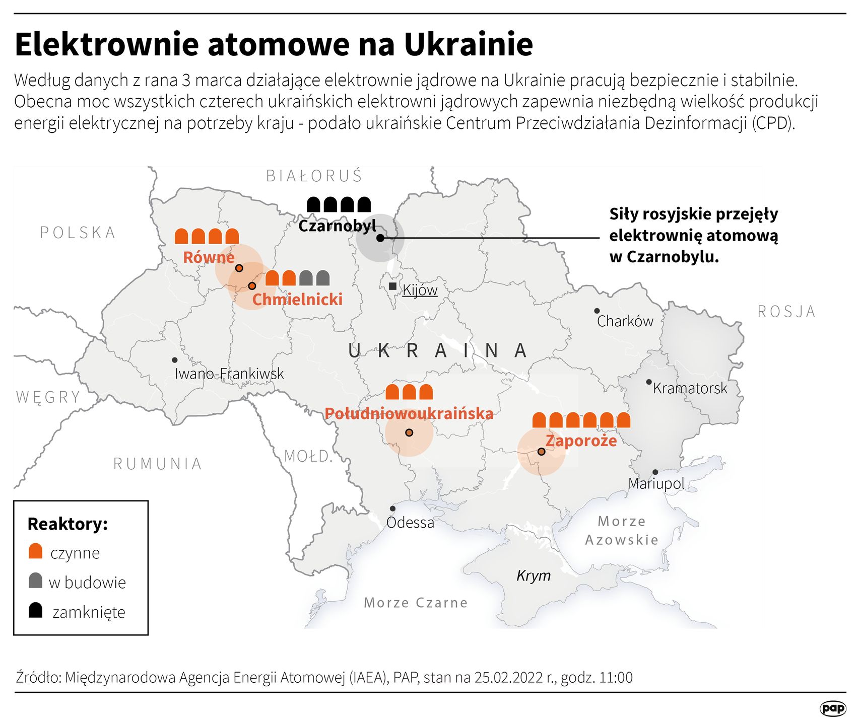 Elektrownie atomowe w Ukrainie