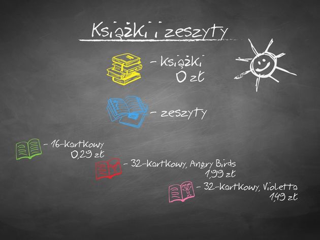 Wyprawka pierwszoklasisty – ile kosztuje?